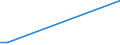 Flow: Exports / Measure: Values / Partner Country: Sri Lanka / Reporting Country: Netherlands