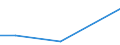 Flow: Exports / Measure: Values / Partner Country: Chile / Reporting Country: Australia