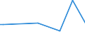 Flow: Exports / Measure: Values / Partner Country: Chile / Reporting Country: Canada