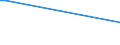 Flow: Exports / Measure: Values / Partner Country: Chile / Reporting Country: Germany