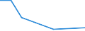 Flow: Exports / Measure: Values / Partner Country: Chile / Reporting Country: Iceland