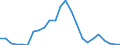 Flow: Exports / Measure: Values / Partner Country: World / Reporting Country: Austria