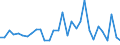 Flow: Exports / Measure: Values / Partner Country: World / Reporting Country: Belgium