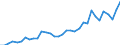 Flow: Exports / Measure: Values / Partner Country: World / Reporting Country: Chile