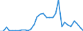 Handelsstrom: Exporte / Maßeinheit: Werte / Partnerland: World / Meldeland: Czech Rep.