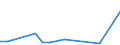 Flow: Exports / Measure: Values / Partner Country: World / Reporting Country: Finland