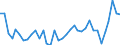 Flow: Exports / Measure: Values / Partner Country: World / Reporting Country: France incl. Monaco & overseas