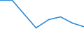 Flow: Exports / Measure: Values / Partner Country: World / Reporting Country: Hungary