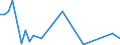 Flow: Exports / Measure: Values / Partner Country: World / Reporting Country: Iceland