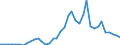 Handelsstrom: Exporte / Maßeinheit: Werte / Partnerland: World / Meldeland: Japan