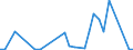 Flow: Exports / Measure: Values / Partner Country: World / Reporting Country: Mexico