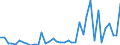 Flow: Exports / Measure: Values / Partner Country: World / Reporting Country: Netherlands