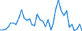 Handelsstrom: Exporte / Maßeinheit: Werte / Partnerland: World / Meldeland: New Zealand