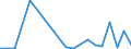 Flow: Exports / Measure: Values / Partner Country: World / Reporting Country: Slovakia