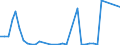 Handelsstrom: Exporte / Maßeinheit: Werte / Partnerland: World / Meldeland: Switzerland incl. Liechtenstein