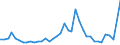 Handelsstrom: Exporte / Maßeinheit: Werte / Partnerland: World / Meldeland: United Kingdom