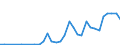 Handelsstrom: Exporte / Maßeinheit: Werte / Partnerland: Canada / Meldeland: Chile