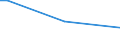 Flow: Exports / Measure: Values / Partner Country: Canada / Reporting Country: France incl. Monaco & overseas