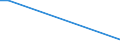 Flow: Exports / Measure: Values / Partner Country: Canada / Reporting Country: Germany