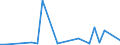 Flow: Exports / Measure: Values / Partner Country: Canada / Reporting Country: Japan