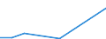 Flow: Exports / Measure: Values / Partner Country: Canada / Reporting Country: New Zealand