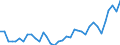 Flow: Exports / Measure: Values / Partner Country: Canada / Reporting Country: USA incl. PR. & Virgin Isds.