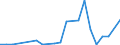 Flow: Exports / Measure: Values / Partner Country: Denmark / Reporting Country: Belgium