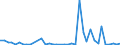 Flow: Exports / Measure: Values / Partner Country: Denmark / Reporting Country: Germany