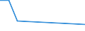 Flow: Exports / Measure: Values / Partner Country: Denmark / Reporting Country: Japan