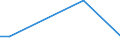 Flow: Exports / Measure: Values / Partner Country: Denmark / Reporting Country: Lithuania