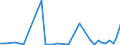 Flow: Exports / Measure: Values / Partner Country: Denmark / Reporting Country: Netherlands