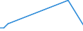 Flow: Exports / Measure: Values / Partner Country: Denmark / Reporting Country: Switzerland incl. Liechtenstein