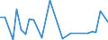 Flow: Exports / Measure: Values / Partner Country: Denmark / Reporting Country: United Kingdom