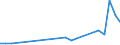 Flow: Exports / Measure: Values / Partner Country: Fiji / Reporting Country: Australia