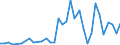 Handelsstrom: Exporte / Maßeinheit: Werte / Partnerland: Fiji / Meldeland: New Zealand