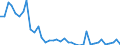 Flow: Exports / Measure: Values / Partner Country: Japan / Reporting Country: Canada