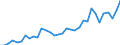 Flow: Exports / Measure: Values / Partner Country: Japan / Reporting Country: Chile