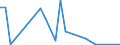 Flow: Exports / Measure: Values / Partner Country: Japan / Reporting Country: Denmark