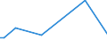 Flow: Exports / Measure: Values / Partner Country: Japan / Reporting Country: Germany