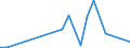 Flow: Exports / Measure: Values / Partner Country: Japan / Reporting Country: Ireland