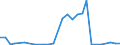 Flow: Exports / Measure: Values / Partner Country: Japan / Reporting Country: Korea, Rep. of