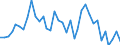 Flow: Exports / Measure: Values / Partner Country: Japan / Reporting Country: New Zealand