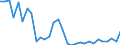 Flow: Exports / Measure: Values / Partner Country: World / Reporting Country: Belgium