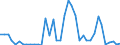 Flow: Exports / Measure: Values / Partner Country: World / Reporting Country: Canada