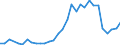 Flow: Exports / Measure: Values / Partner Country: World / Reporting Country: Czech Rep.