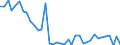 Handelsstrom: Exporte / Maßeinheit: Werte / Partnerland: World / Meldeland: Finland