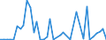 Flow: Exports / Measure: Values / Partner Country: World / Reporting Country: Greece