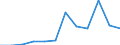 Flow: Exports / Measure: Values / Partner Country: World / Reporting Country: Hungary