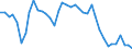 Flow: Exports / Measure: Values / Partner Country: World / Reporting Country: Italy incl. San Marino & Vatican