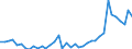 Flow: Exports / Measure: Values / Partner Country: World / Reporting Country: Netherlands